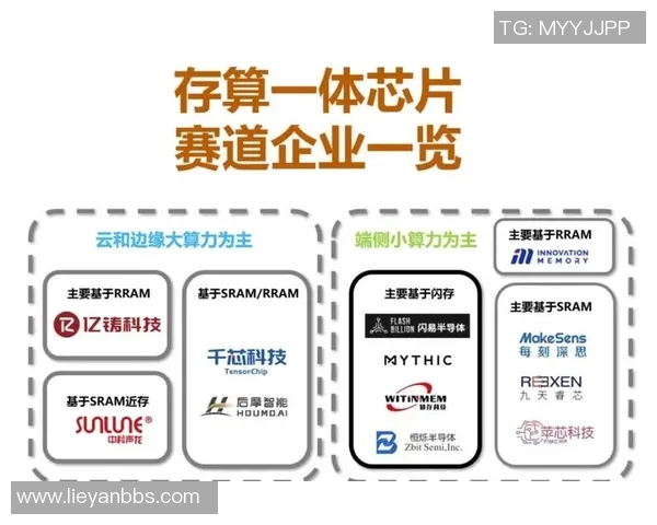 全球科技巨头竞逐量子计算技术 未来应用或颠覆多个行业