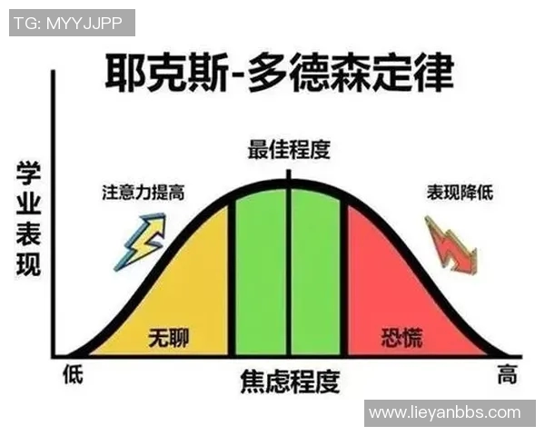 运动心理学视角下的竞技表现提升与心理调适策略研究