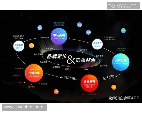 品牌设计驱动企业创新与增长，塑造独特品牌价值与市场竞争力